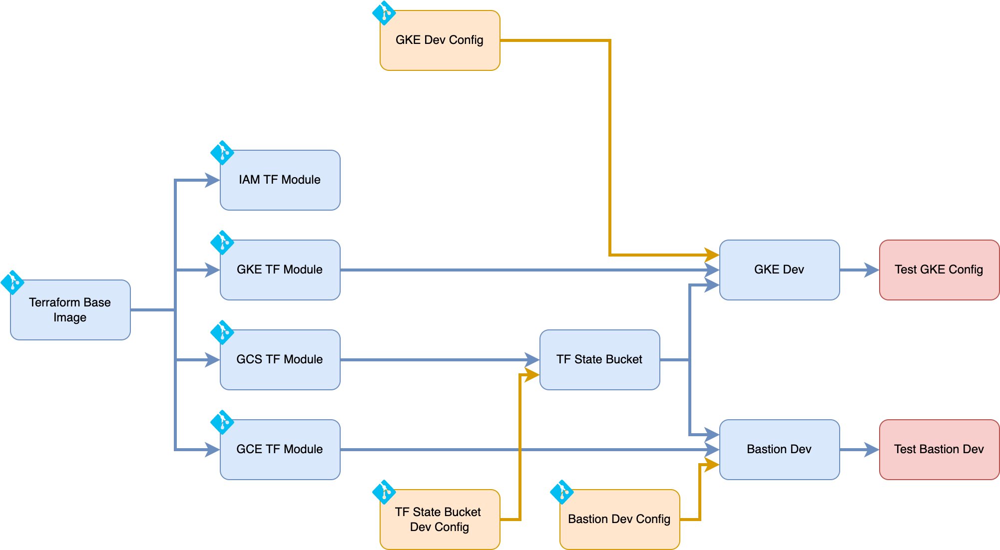 infrastructure pipeline